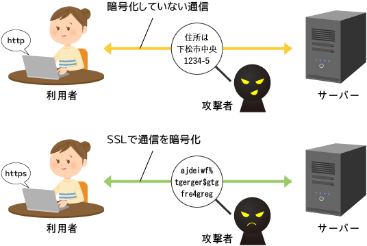 SSLとは