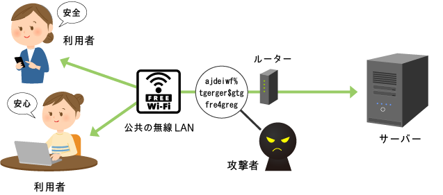公共のWiFi